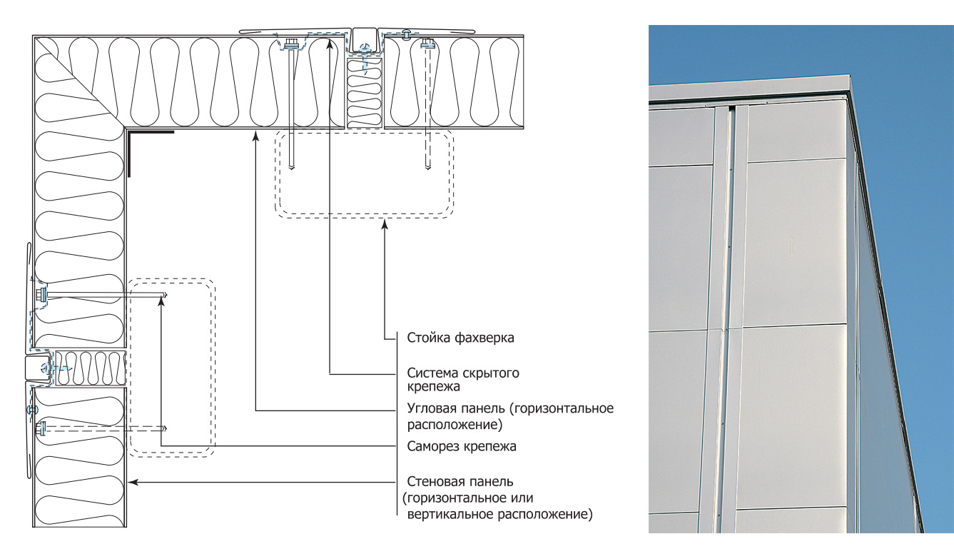 Горизонтальное расположение угловой и стеновой панелей